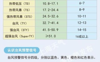 中国天气台风网，中国天气台风网实时路径跟踪