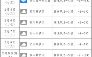 镇平天气预报 - 镇平天气预报30天