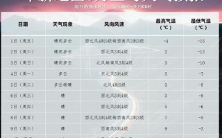 阜新天气（阜新天气预报）