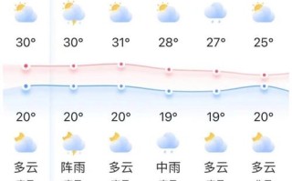 义县天气预报（锦州天气预报）