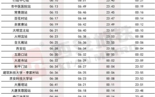 西安地铁出行最新消息时间，西安地铁最新动态