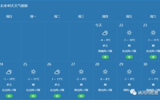 讷河天气预报（讷河天气预报最新）