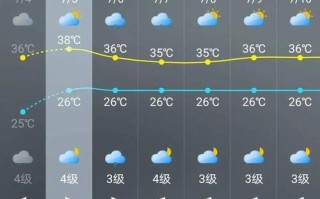 石台天气预报 - 石台天气预报最新信息