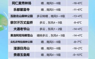西宁市天气，西宁市天气预报40天