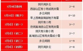 包含国庆期间天气的词条