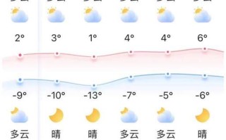绥化天气（绥化天气 天气预报）