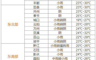 重庆江津天气预报 - 重庆江津天气预报15天查询电话