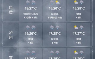 德阳什邡天气预报（德阳什邡天气预报15天查询）