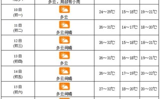 海南三亚天气 - 海南三亚天气预报15天旅游攻略