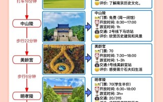 南京2天一夜旅游攻略 - 南京两天一晚旅游