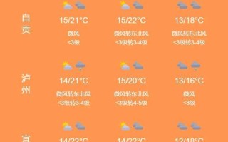 微山天气预报 - 济南天气预报
