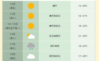 合肥天气2345，合肥天气2345查询