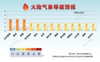 黄石天气预报，黄石天气预报40天