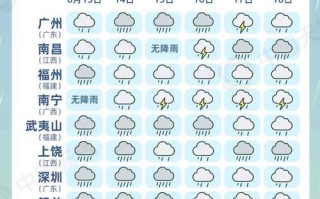 广水天气，广水天气30天精准