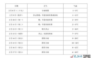万载天气预报（万载天气预报40天查询）