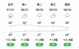 海伦天气预报 - 绥化天气预报