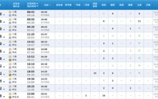 西安能跨市出行（西安可以出省）