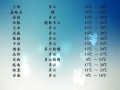 甘南县天气预报，甘南县天气预报15天准确
