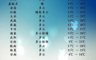 甘南县天气预报，甘南县天气预报15天准确