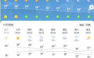 光山天气预报（光山天气预报24小时详情）