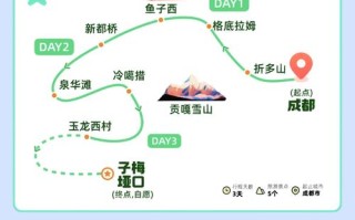 成都到贡嘎山旅游攻略 - 成都出发前往贡嘎山