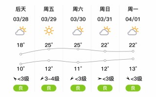金湖天气预报 - 南京天气预报