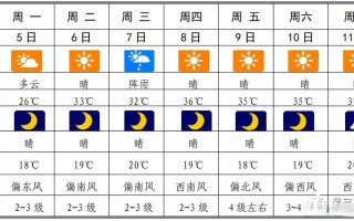 临颍天气预报，临颍天气预报40天查询百度