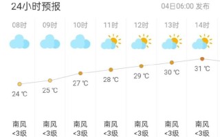 舞钢市天气预报 - 舞钢市天气预报15天天气