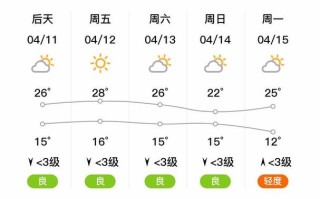 邯郸市天气，邯郸市天气预报未来15天