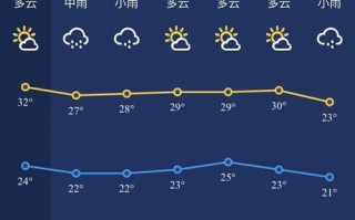 尤溪天气预报，尤溪天气预报7天