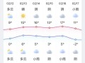 江都天气预报，江都天气预报15天的详情
