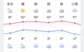 江都天气预报，江都天气预报15天的详情