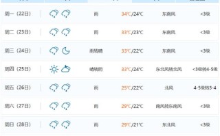 天气预报一个月30天，天气预报一个月30天查询