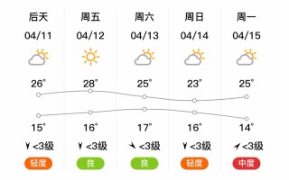 魏县天气，魏县天气预报最新今天