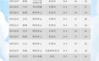 黄陂天气（黄陂天气预报7天）