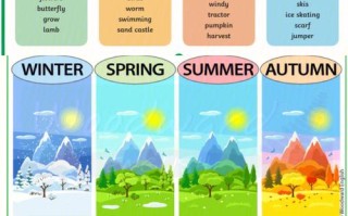 英国天气，英国天气一年天气情况