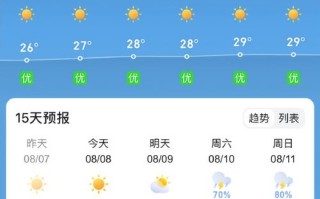巴马天气 - 巴马天气最佳旅游季节