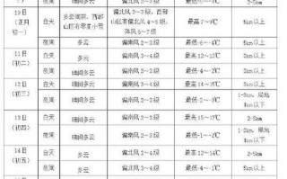 隆尧天气预报（隆尧天气预报查询一周15天）