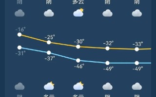 满洲里天气预报 - 满洲里天气预报满洲里天气预报一周