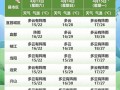 厄瓜多尔天气，厄瓜多尔现在天气