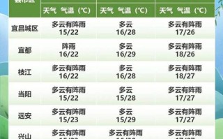厄瓜多尔天气，厄瓜多尔现在天气