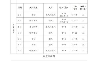泰山天气预报（泰山天气预报今天晚上到明天）