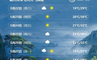 灵璧天气预报（泗县天气预报）