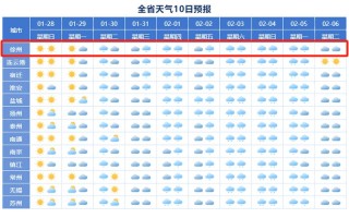 徐州新沂天气 - 徐州新沂天气预报15天准确一览表图片