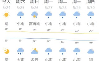 永年天气 - 永年天气预报30天准确