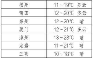清流天气预报 - 清流天气预报查询一周15天