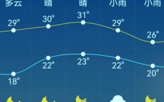信阳固始天气预报，信阳固始天气预报15天准确