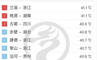 兰溪市天气预报（兰溪市天气预报40天天气预报）