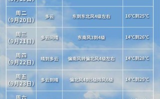 江苏省徐州市铜山区天气（徐州铜山区天气预报）