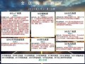 诸城天气预报（日照天气预报）